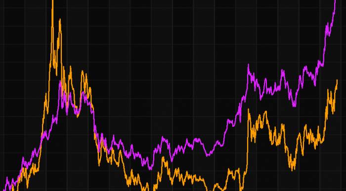 Silver Surges 6.5% in New York