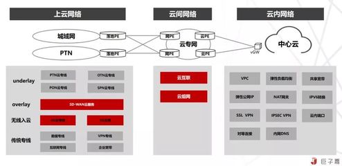 边缘计算的理解与思考