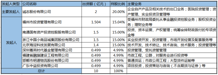 蓝鲸财经-热资本冷思考:专业健康险公司扩容在即,但业务过窄或成瓶颈