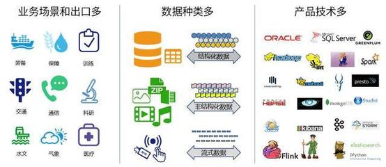 品高云:大数据时代的自主可控云计算支撑体系_搜狐科技