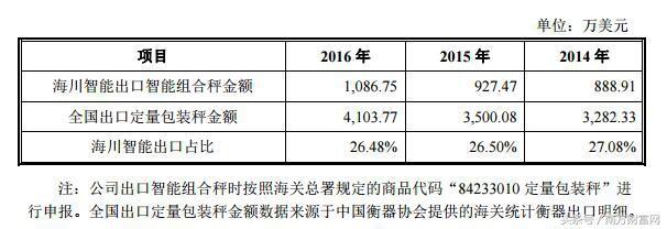 海川智能300720上市 业务经营分析