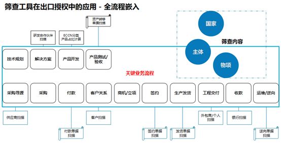 首席合规官|中兴通讯对合规风控的认知和管理进阶之路【走出去智库】